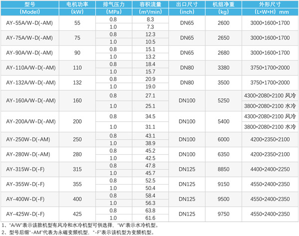 \Uploads\汉钟AY无油螺杆空压机技术参数表.jpg